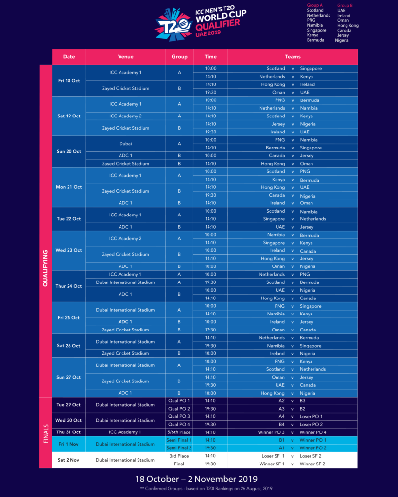 T20 world schedule icc cup ICC T20